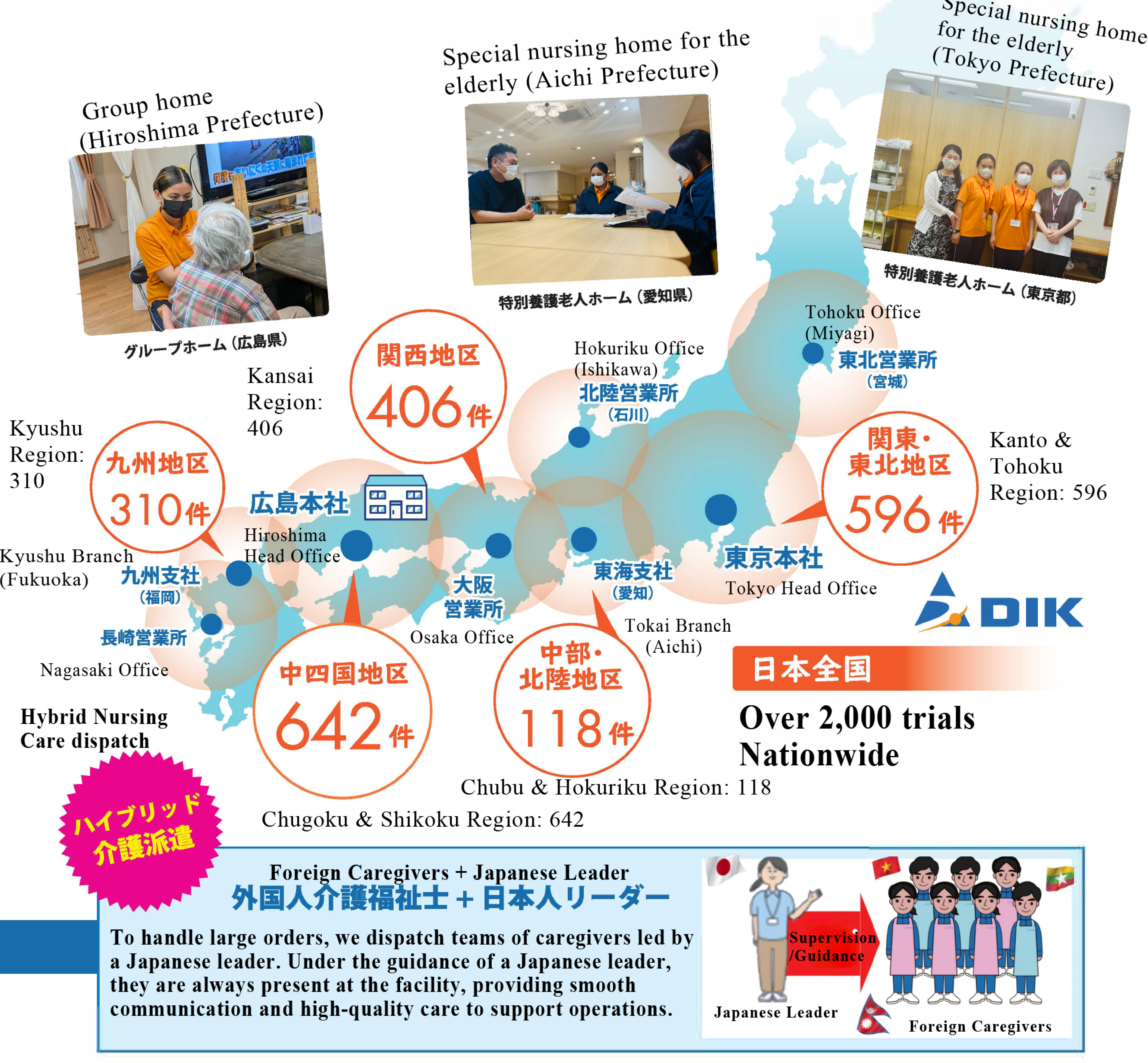 Japan Nationwide Dispatch Map