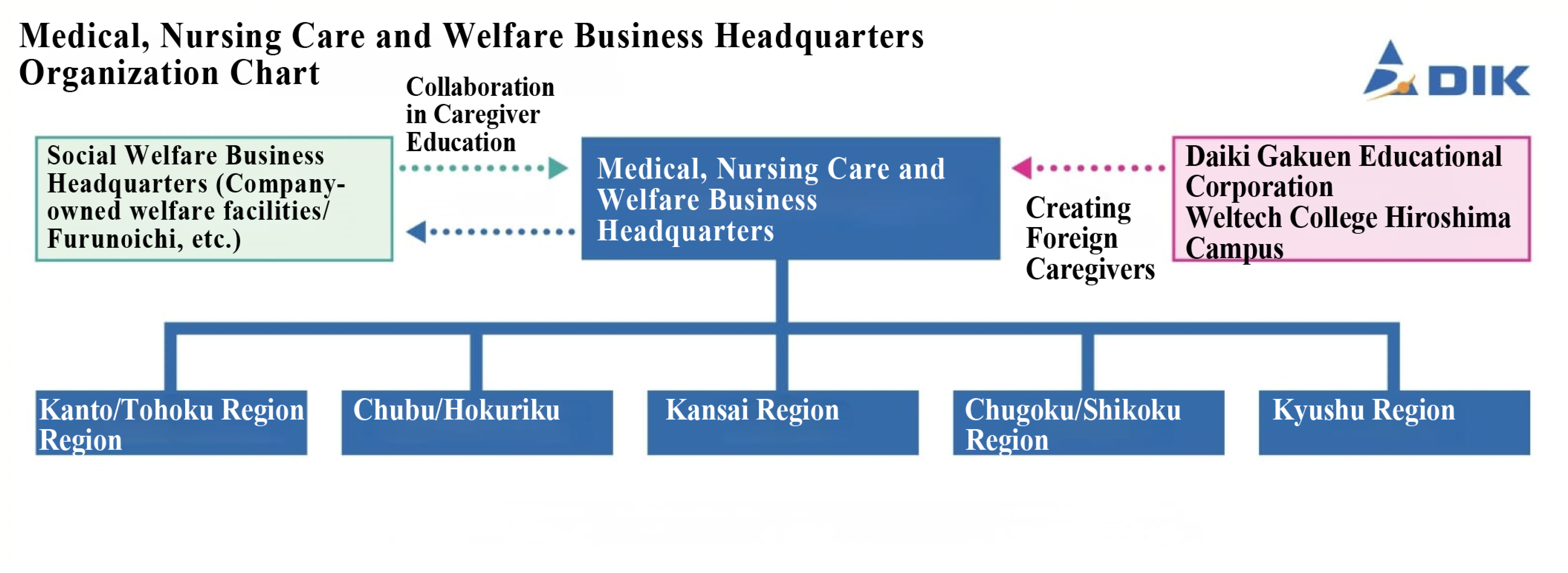 Japanese Leader Supervision Model